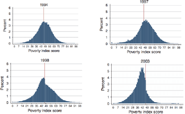 Figure 1 for A Gentle Introduction to Gradient-Based Optimization and Variational Inequalities for Machine Learning