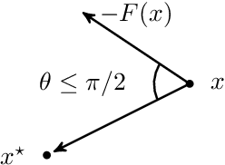 Figure 3 for A Gentle Introduction to Gradient-Based Optimization and Variational Inequalities for Machine Learning