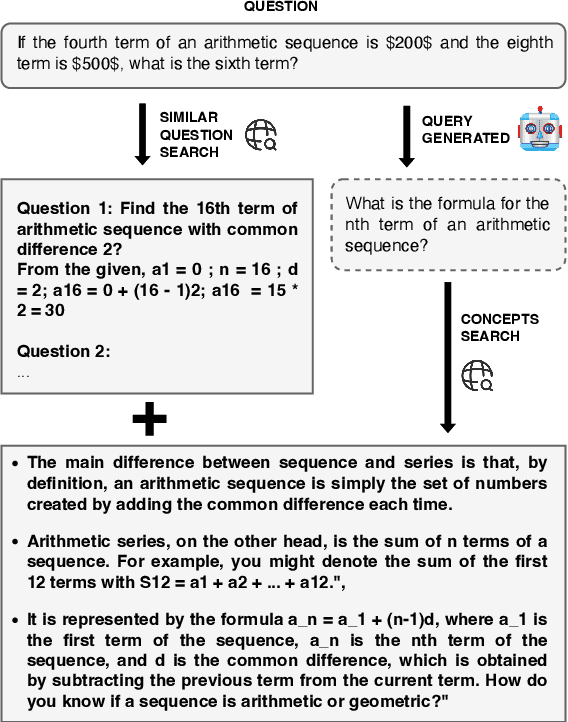 Figure 3 for MATHSENSEI: A Tool-Augmented Large Language Model for Mathematical Reasoning
