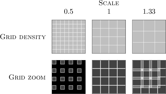 Figure 4 for Beyond Grids: Exploring Elastic Input Sampling for Vision Transformers