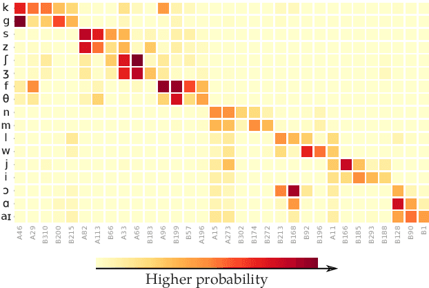 Figure 1 for An Information-Theoretic Analysis of Self-supervised Discrete Representations of Speech
