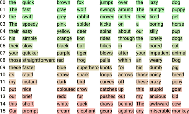 Figure 4 for Self-conditioned Embedding Diffusion for Text Generation