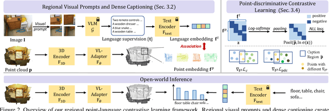 Figure 3 for RegionPLC: Regional Point-Language Contrastive Learning for Open-World 3D Scene Understanding