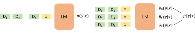 Figure 1 for Exploring Demonstration Ensembling for In-context Learning