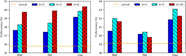 Figure 4 for Exploring Demonstration Ensembling for In-context Learning