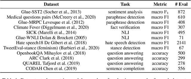 Figure 2 for Exploring Demonstration Ensembling for In-context Learning