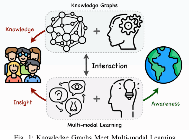 Figure 1 for Knowledge Graphs Meet Multi-Modal Learning: A Comprehensive Survey