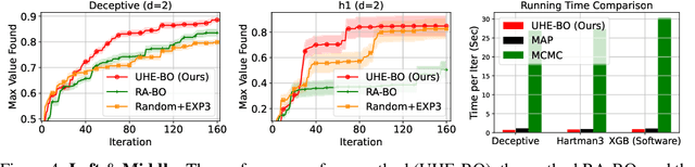 Figure 4 for Provably Efficient Bayesian Optimization with Unbiased Gaussian Process Hyperparameter Estimation