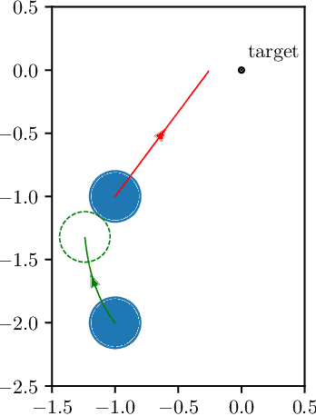 Figure 1 for Improving Gradient Computation for Differentiable Physics Simulation with Contacts
