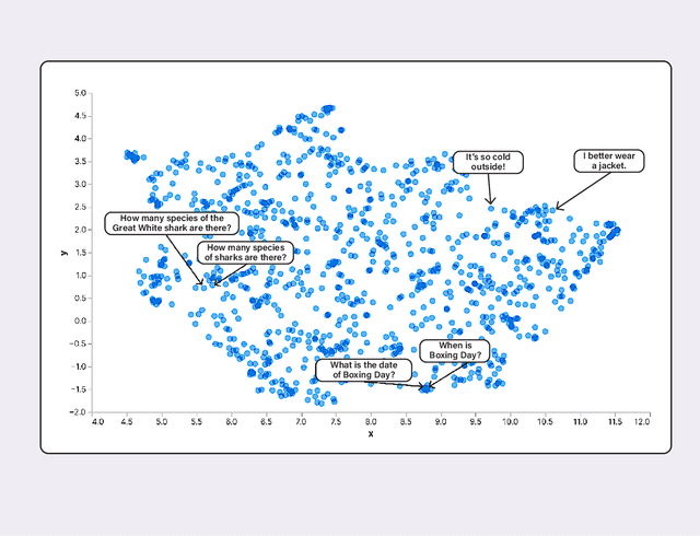 Figure 1 for Lost in Translation: Large Language Models in Non-English Content Analysis