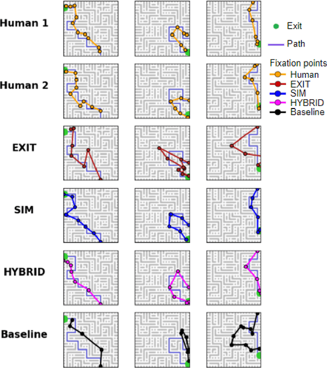 Figure 4 for Modeling Human Eye Movements with Neural Networks in a Maze-Solving Task