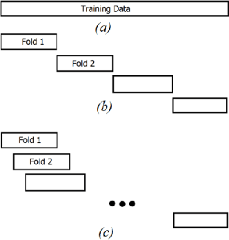 Figure 2 for Training Artificial Neural Networks by Coordinate Search Algorithm