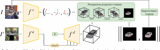 Figure 3 for ViewNet: Unsupervised Viewpoint Estimation from Conditional Generation