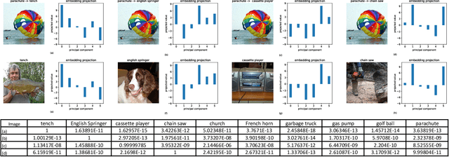 Figure 1 for Intriguing Differences Between Zero-Shot and Systematic Evaluations of Vision-Language Transformer Models
