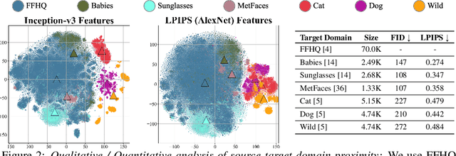 Figure 3 for AdAM: Few-Shot Image Generation via Adaptation-Aware Kernel Modulation