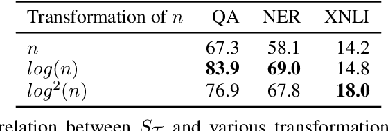 Figure 3 for Languages You Know Influence Those You Learn: Impact of Language Characteristics on Multi-Lingual Text-to-Text Transfer