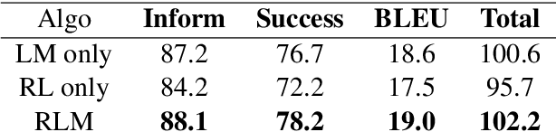 Figure 4 for KRLS: Improving End-to-End Response Generation in Task Oriented Dialog with Reinforced Keywords Learning