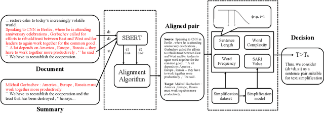 Figure 2 for Exploiting Summarization Data to Help Text Simplification
