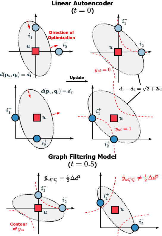 Figure 1 for Collaborative Residual Metric Learning