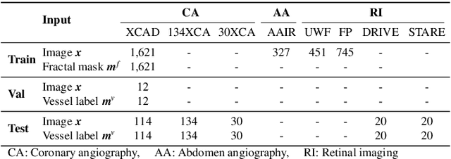 Figure 2 for C-DARL: Contrastive diffusion adversarial representation learning for label-free blood vessel segmentation