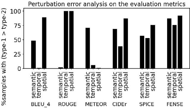Figure 1 for Investigations in Audio Captioning: Addressing Vocabulary Imbalance and Evaluating Suitability of Language-Centric Performance Metrics