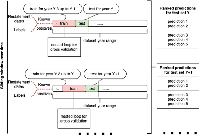 Figure 2 for Financial misstatement detection: a realistic evaluation