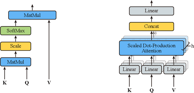 Figure 1 for Multi-Dimensional Self Attention based Approach for Remaining Useful Life Estimation