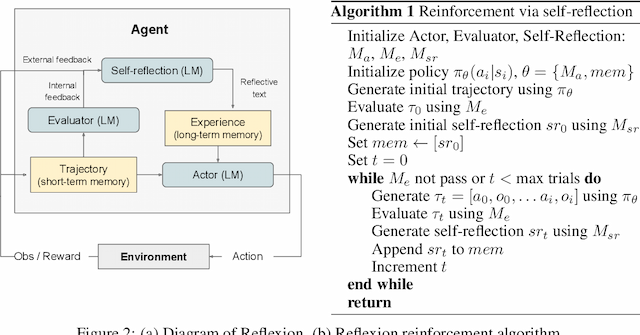 Figure 3 for Reflexion: an autonomous agent with dynamic memory and self-reflection