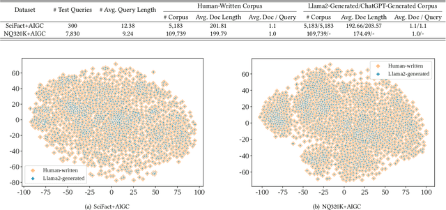 Figure 2 for LLMs may Dominate Information Access: Neural Retrievers are Biased Towards LLM-Generated Texts