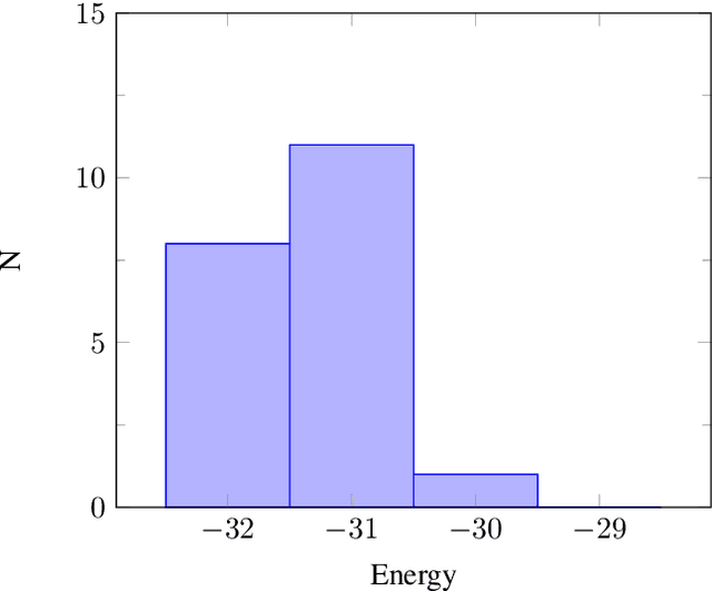 Figure 1 for Solving the HP model with Nested Monte Carlo Search