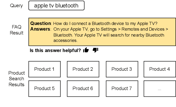 Figure 1 for Generate-then-Retrieve: Intent-Aware FAQ Retrieval in Product Search