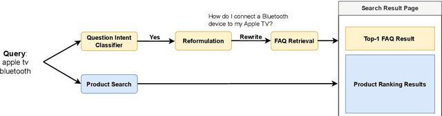 Figure 3 for Generate-then-Retrieve: Intent-Aware FAQ Retrieval in Product Search