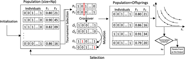 Figure 2 for Evolutionary Computation in Action: Hyperdimensional Deep Embedding Spaces of Gigapixel Pathology Images