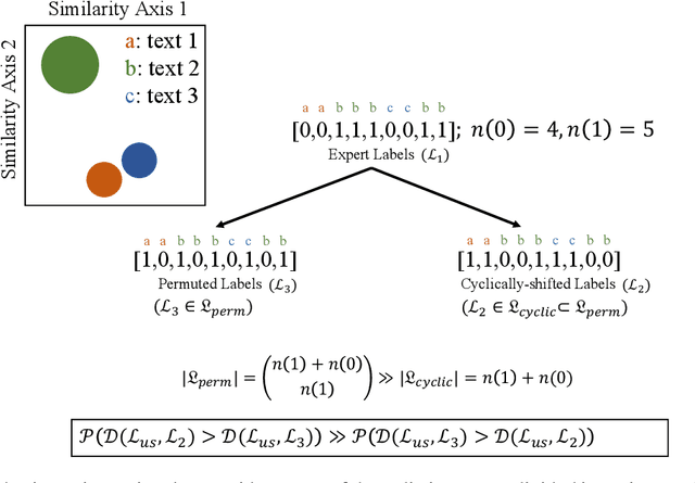 Figure 1 for A Statistical Exploration of Text Partition Into Constituents: The Case of the Priestly Source in the Books of Genesis and Exodus