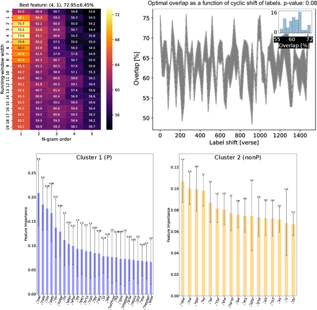 Figure 2 for A Statistical Exploration of Text Partition Into Constituents: The Case of the Priestly Source in the Books of Genesis and Exodus