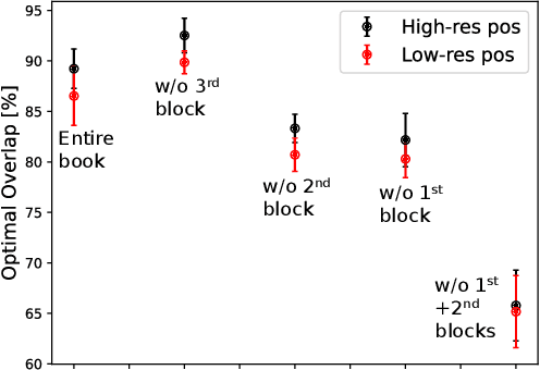 Figure 4 for A Statistical Exploration of Text Partition Into Constituents: The Case of the Priestly Source in the Books of Genesis and Exodus