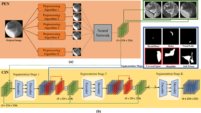 Figure 3 for PECI-Net: Bolus segmentation from video fluoroscopic swallowing study images using preprocessing ensemble and cascaded inference