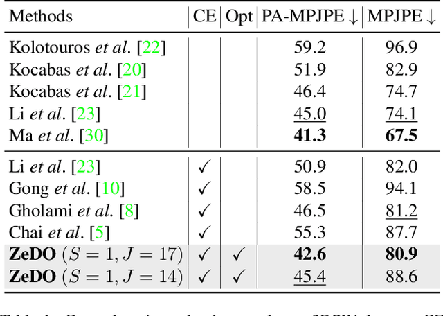 Figure 2 for Back to Optimization: Diffusion-based Zero-Shot 3D Human Pose Estimation