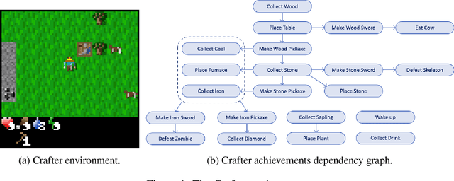 Figure 1 for Learning Achievement Structure for Structured Exploration in Domains with Sparse Reward