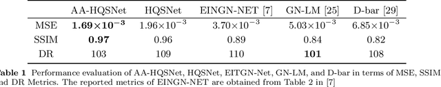 Figure 2 for Enhancing Electrical Impedance Tomography reconstruction using Learned Half-Quadratic Splitting Networks with Anderson Acceleration