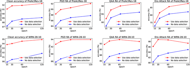 Figure 4 for Towards Deep Learning Models Resistant to Transfer-based Adversarial Attacks via Data-centric Robust Learning