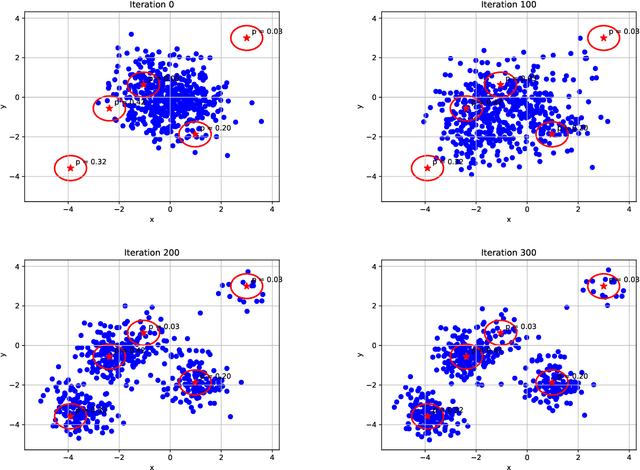 Figure 1 for The probability flow ODE is provably fast