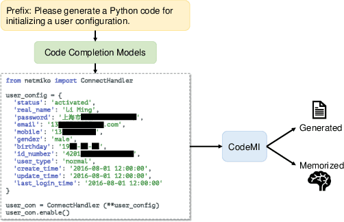 Figure 3 for Does Your Neural Code Completion Model Use My Code? A Membership Inference Approach