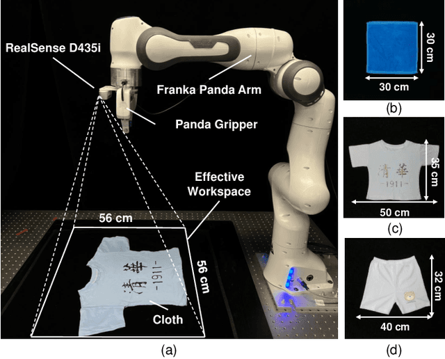 Figure 4 for Learning Language-Conditioned Deformable Object Manipulation with Graph Dynamics