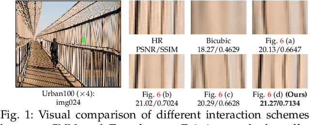 Figure 1 for Efficient Image Super-Resolution with Feature Interaction Weighted Hybrid Network