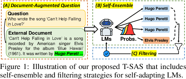 Figure 1 for Test-Time Self-Adaptive Small Language Models for Question Answering