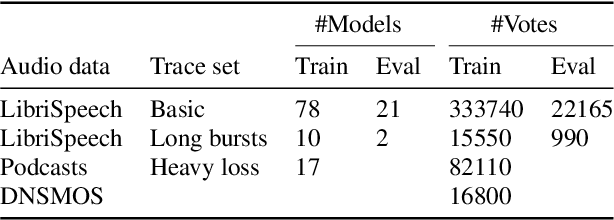 Figure 2 for PLCMOS -- a data-driven non-intrusive metric for the evaluation of packet loss concealment algorithms