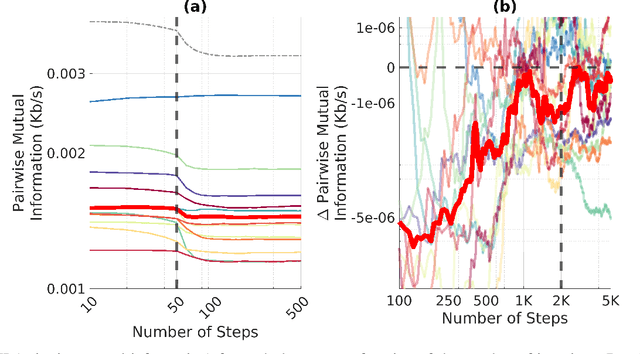 Figure 2 for An Exploration of Optimal Parameters for Efficient Blind Source Separation of EEG Recordings Using AMICA