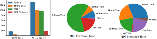 Figure 1 for MERGE: Fast Private Text Generation