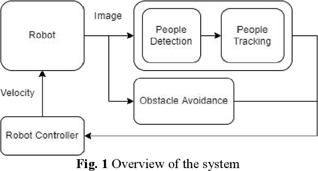 Figure 1 for Human Following Based on Visual Perception in the Context of Warehouse Logistics